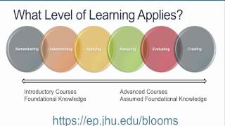 32  How to Write Learning Objectives Using Blooms Taxonomy [upl. by Llenrap]