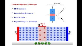 Transistor Bipolaire Effet transistor et généralités [upl. by Leggat]