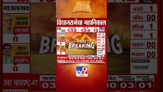 Maharashtra Assembly Election Results 2024 येवलामध्ये Chhagan Bhujbal पिछाडीवरManikrao Shinde पुढे [upl. by Aitsirt]