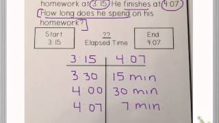 Elapsed Time TChart Strategy [upl. by Nylinnej665]