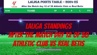 LALIGA STANDINGS  AFTER THE MATCH DAY 12 OF 38  Athletic Club vs Real Betis [upl. by Yllier]