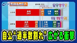 【自公過半数割れの衝撃】自民・立憲の駆け引きと、その間で国民・維新はどう動くのか 田﨑史郎×久江雅彦×林尚行 20241028放送＜前編＞ [upl. by Taggart]