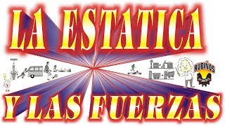 Estática  Estudio de las Fuerzas de Contacto Normal Tensión Peso Inercia Explicaciones Teóricas [upl. by Acherman943]