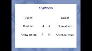 Vector Notation [upl. by Vinaya511]