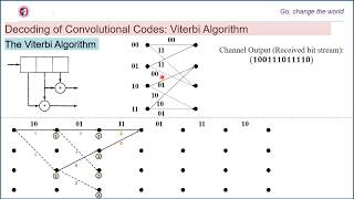 Convolutional Codes Decoding The Viterbi Algorithm [upl. by Brenk187]