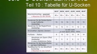 083  USockenLEHRGANG  10  Tabelle [upl. by Maxi723]