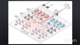 Fortinet Firewall Live Interview with TAC Engineer [upl. by Eessej720]