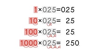 Multiplication Patterns with Decimals Grade 5 [upl. by Reichel]