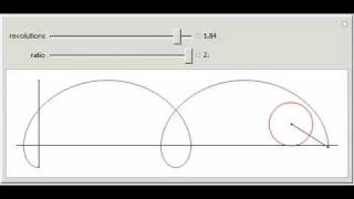 Cycloid Curves [upl. by Kerk667]