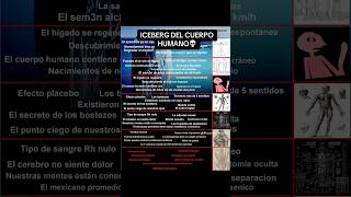 El ICEBERG del CUERPO HUMANO 👁️ explicado Shorts [upl. by Lowry]