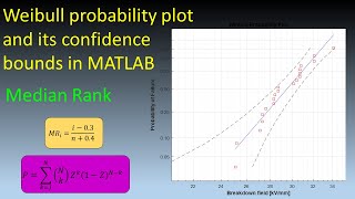 How to make Weibull probability plot and its confidence bounds in MATLAB  median rank explanation [upl. by Derzon109]