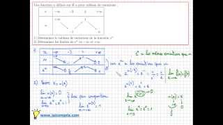 Fonction Exponentielle Exercice BAC Variations de eu sans dériver   limite eu  IMPORTANT [upl. by Ellennaj]