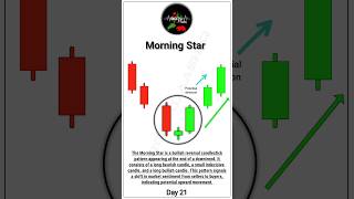 Morning Star Candlestick  Bullish Reversal Pattern  stockmarket trading shorts [upl. by Nedah]