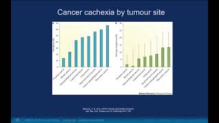 Cancer Cachexia – Educational Video [upl. by Greeson]