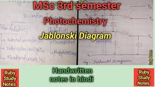 Jablonski Diagram • Photochemistry • fluorescence • Phosphorescence • Vibrational cascade • [upl. by Marni]