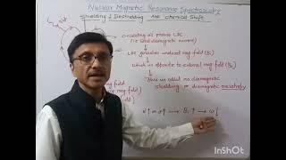 NMR Spectroscopy Shielding and Deshielding Chemical Shift [upl. by Eatnom]