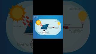 What is SOLAR ENERGY  TAMIL tamilkili youtubeshorts [upl. by Rosaleen]