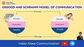 Osgood and Schramms Model of Communication With PYQs  UGC NET Mass Communication and Journalism [upl. by Pedroza]