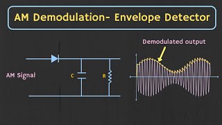 AM Demodulation  Envelope Detector Explained with Simulation [upl. by Jayme102]