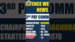 8th Pay Commission latest news  8th pay commission salary calculator 8th pay commission kab milega [upl. by Calise]