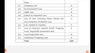 Aibe exam new syllabus  aibe 19 updated syllabus  Hindi [upl. by Sihun]