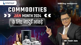 MCX Monthly Range amp Magical Numbers For January 2024 [upl. by Haynor892]