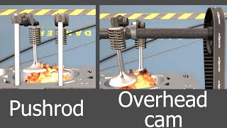 Pushrod vs Overhead Cam Automation Game [upl. by Aihsilef]