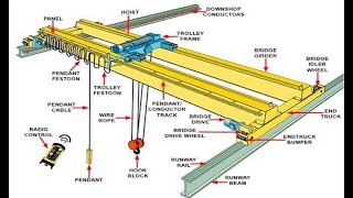 Overhead Crane Safety [upl. by Nowed]