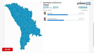 Alegeri Prezidențiale 2024 Rezultate preliminare pentru alegerile prezidențiale [upl. by Adnahsam]