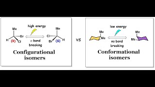 Configurational isomers and Conformational isomers [upl. by Asiaj]