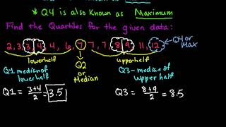 Definition of Quartiles and How to Find Them [upl. by Hamilton]