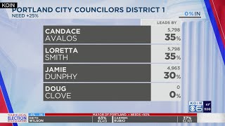 Election night 2024 Portland city council election results [upl. by Schwartz]
