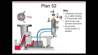 Mechanical Seal Piping Plans  Webinar Session 3  Siewert Equipment [upl. by Prudence]