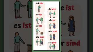 German Verb Conjugation with Visuals  Ich bin Du bist ErSieEs ist Wir sind learningwithfun [upl. by Anehsat]