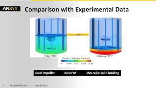 Optimizing Solid Distribution in Continuous StirredTank Reactor [upl. by Selene]