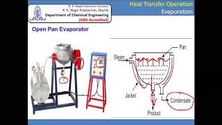 Types of Evaporator Natural amp Forced Circulation [upl. by Efar888]