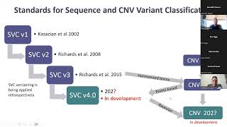 Overview of ACMGAMP v4 Sequence Variant Guidelines [upl. by Anilra602]