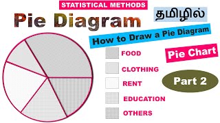 2 Pie Diagram  Tamil  How to draw a Pie Diagram in Statistics Pie Chart in Tamil [upl. by Aisek857]