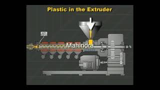 Blown Film Extrusion Process  How is Plastic Film or Sheet Made [upl. by Oinegue]