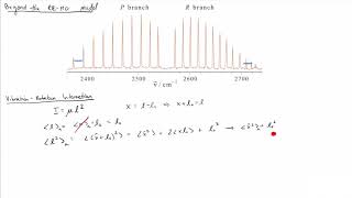 Angular Momentum 7 Rotationvibration interaction [upl. by Aenel]