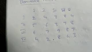 Game theory problem on dominance principle1 [upl. by Codi]