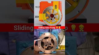 sliding vane pump animation 💡👷 animation engineering mechanical 3d cad 🔥 [upl. by Pasahow]