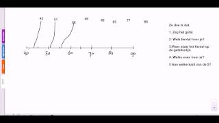 Pluspunt 3 groep 4 blok 1 les 8 getallen tot 100 op de getallenlijn zetten [upl. by Rese265]