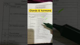 Glands with Hormones medicalstudent medicaleducation aiims nursingentranceexam mscentranceexam [upl. by Waylin]