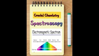 23 spectroscopy  ¹H NMR  splitting of signals  crucialchemistry [upl. by Barlow687]