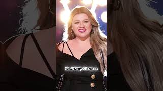 The most successful stars from American Idolentertainment celebrity 2024 americanidol [upl. by Blalock]