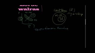 Macroéconomie  ISLM  Introduction [upl. by Joelie]