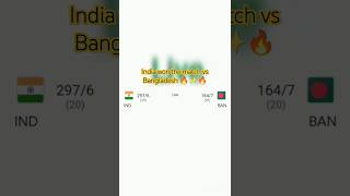 India won the match vs Bangladesh 3rd T20 ✨🔥✨ shortscricket trendingindiavsbangladesh2024 india [upl. by Elodia61]