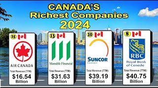 A Journey Thru Canadas Richest Companies 2024  CANADIAN COMPANIES RANKING 2024 [upl. by Korman]