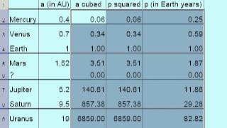 Keplers Third Law spreadsheet [upl. by Selfridge]